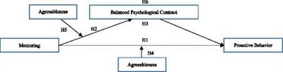 Influence of mentoring on the proactive behavior of new employees: moderated mediation effect of agreeableness